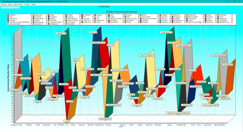 Grafico delle emozioni