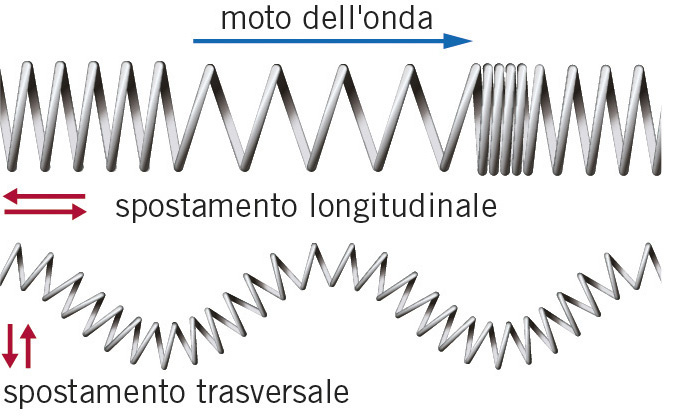Onde trasversali METAVITAL HUMAN TS